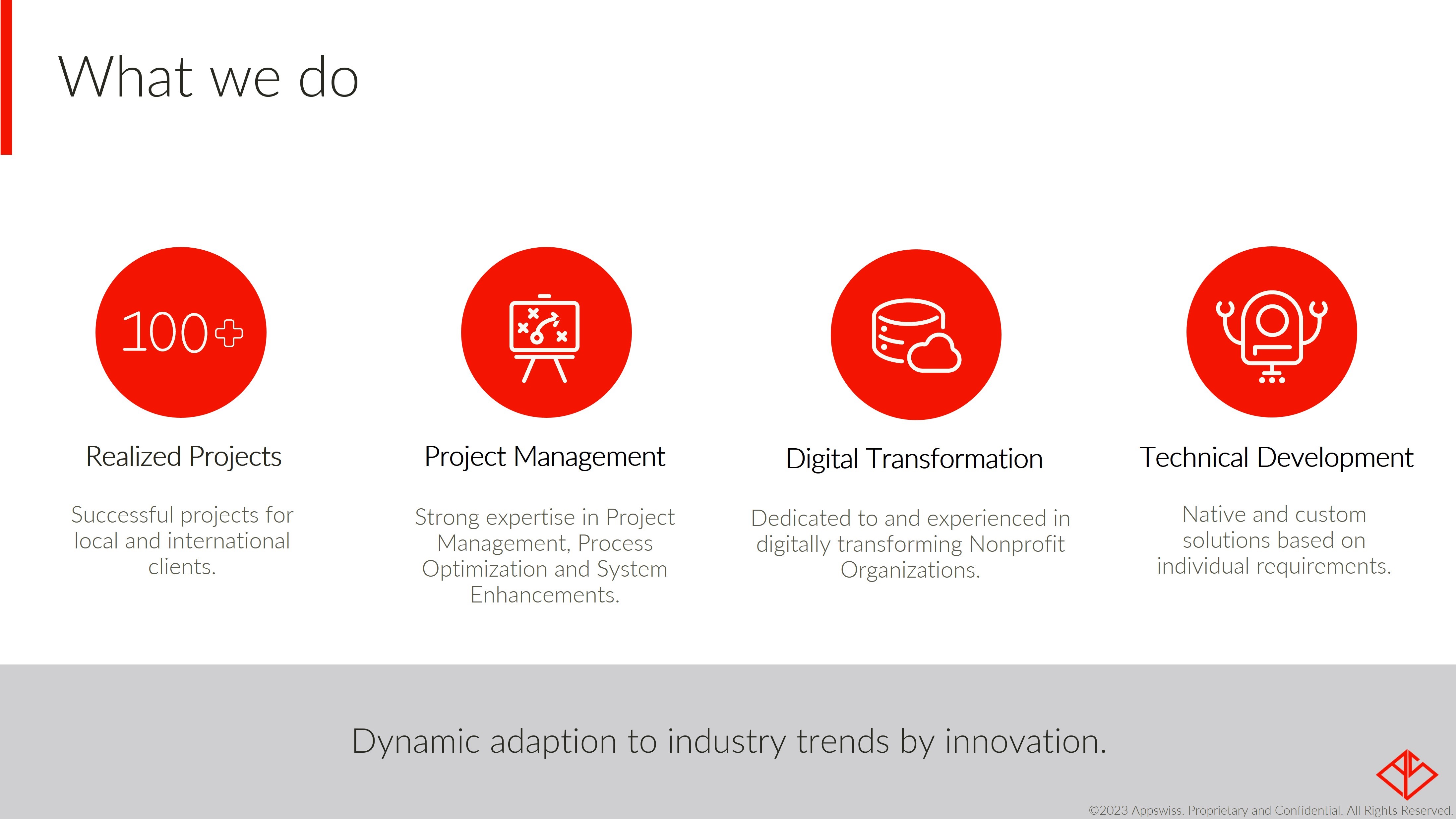 Partner Profile: Appswiss